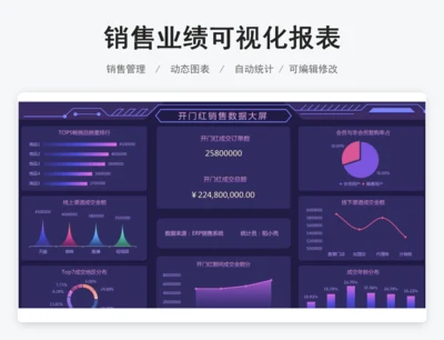 销售业绩可视化报表