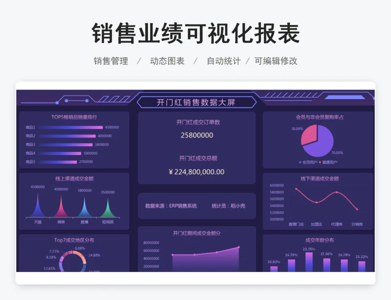 销售业绩可视化报表