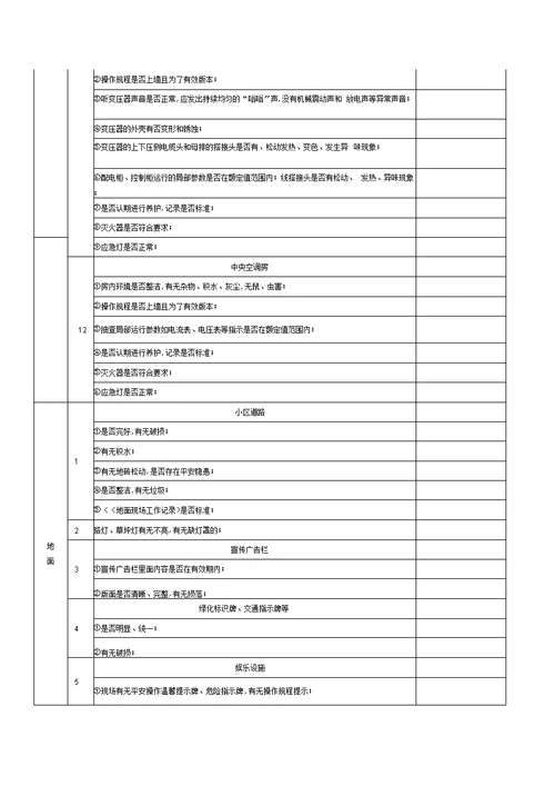 最新物业项目检查记录表汇编