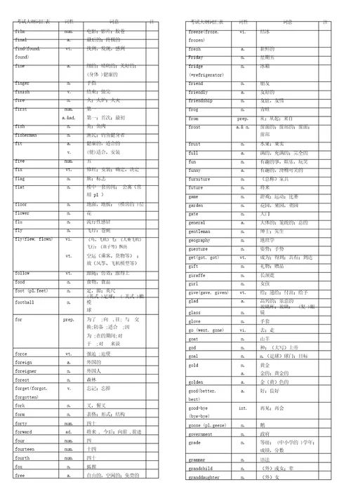 中考英语1600中考词汇表对照表