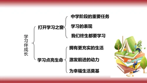 2.复习第二课   学习新天地