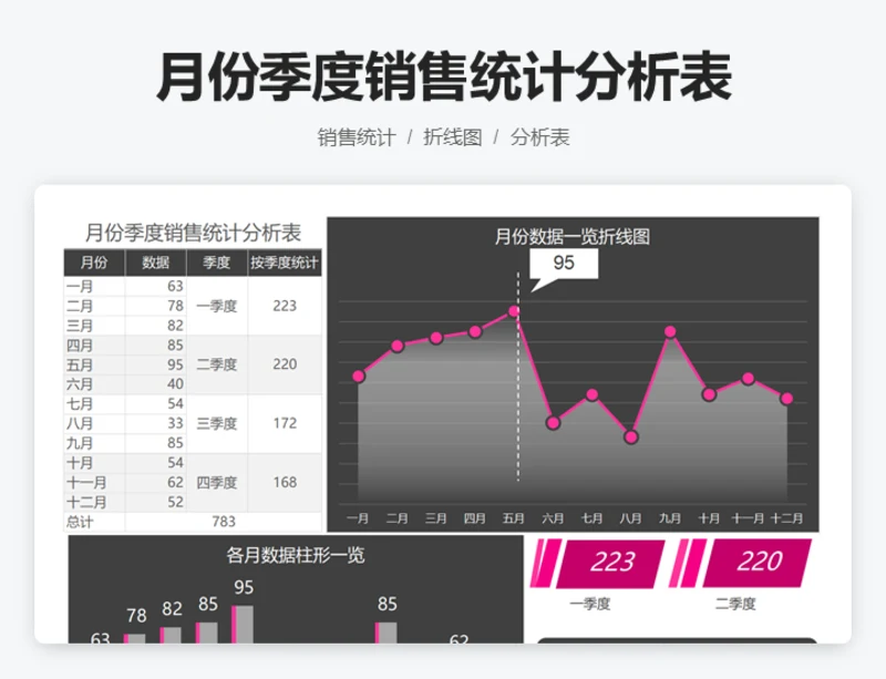 月份季度销售统计分析表