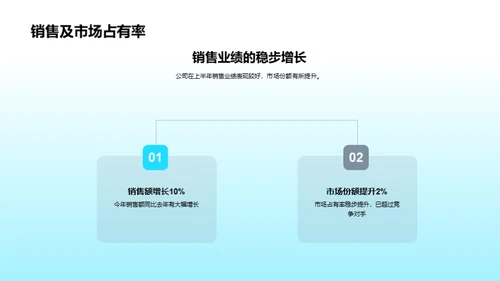 汽车业务半年回顾与展望