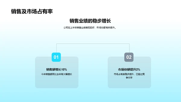 汽车业务半年回顾与展望