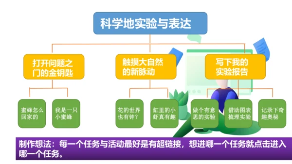 统编版三年级语文下册第四单元大单元教学课件