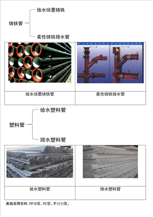 全面的给排水关键工程基础知识及识图方法