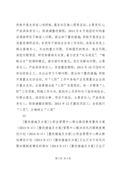 人防办群众路线教育实践整改方案.docx