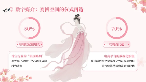 粉色中国风七夕文化讲座PPT模板