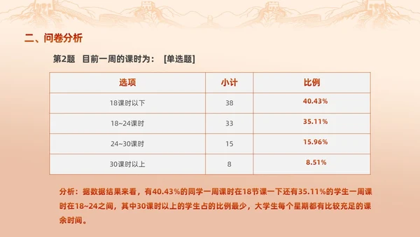 红色渐变大学思政实践报告PPT思政课
