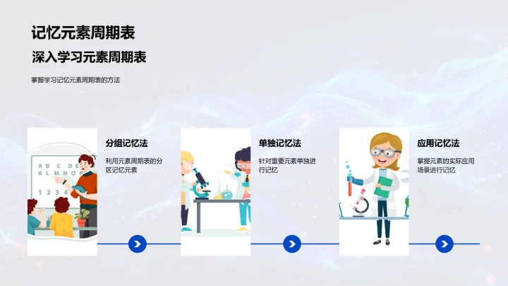 掌握周期表结构