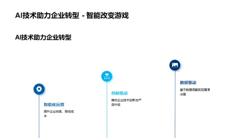 AI引领的数字蜕变