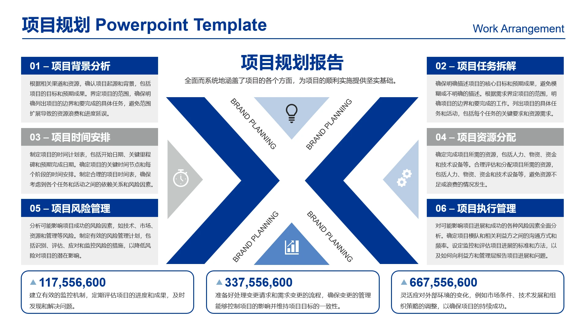 高级感工作汇报项目运营规划项目规划