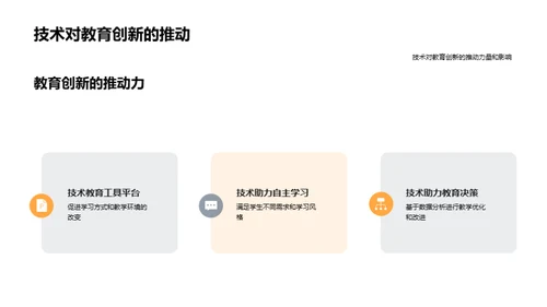 科技力量与教育革新