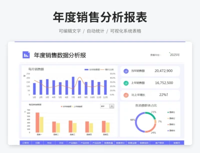 年度销售分析报表