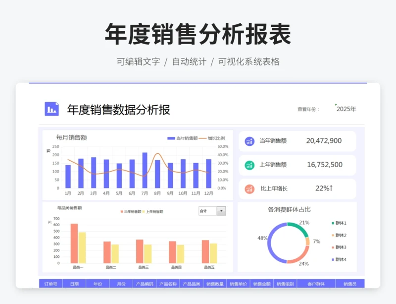 年度销售分析报表
