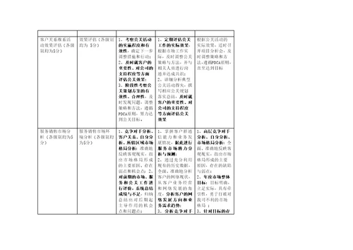 服务经理任职资格标准