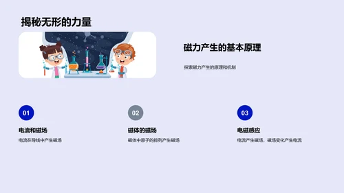 磁力基础与应用PPT模板