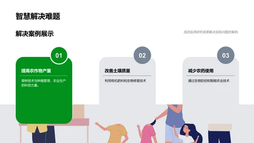 农学研究在农业中的应用PPT模板