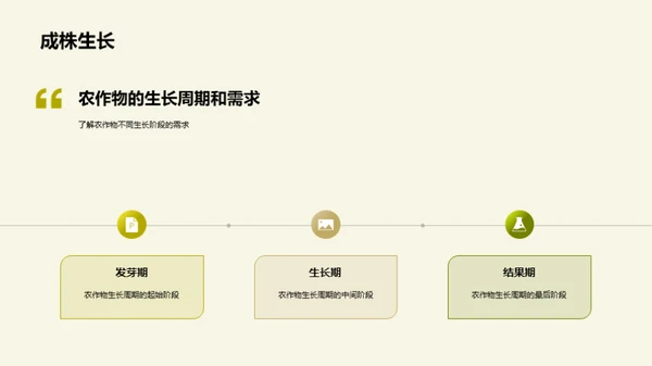 农业革新：化肥优选策略