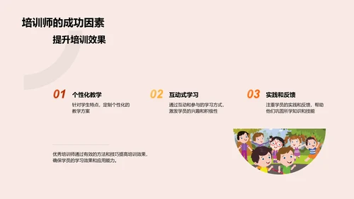 培训师年度精华汇报PPT模板