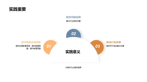 专科生创新实验探索