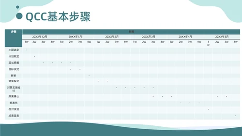 商务风提高手卫生依从性QCC知识培训品管圈医疗质量管理品管圈