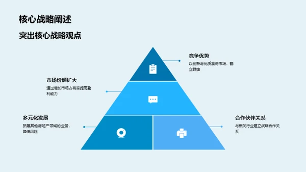 房产领域：回顾与策略