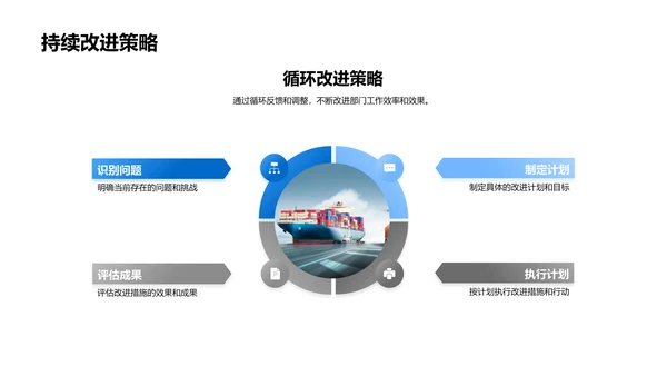 汽车部门月度报告PPT模板