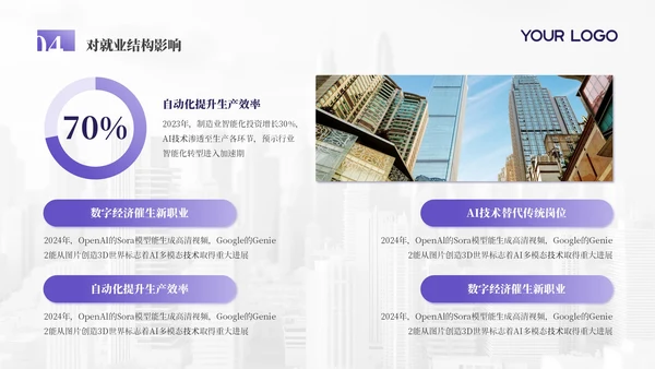 浅紫色科技创新商务风年终总结PPT