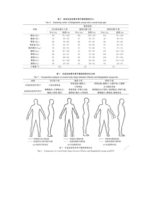 中孟在校青年男子体型对比分析.docx