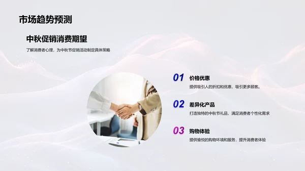 中秋促销策略
