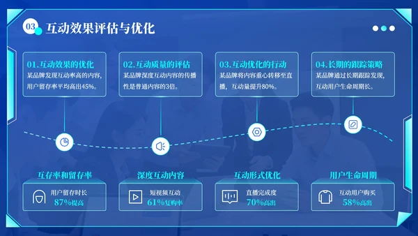 蓝绿色科技风社交媒体互动营销方案PPT模板