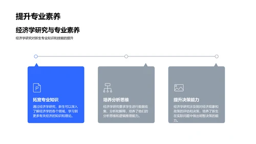 探索经济学研究