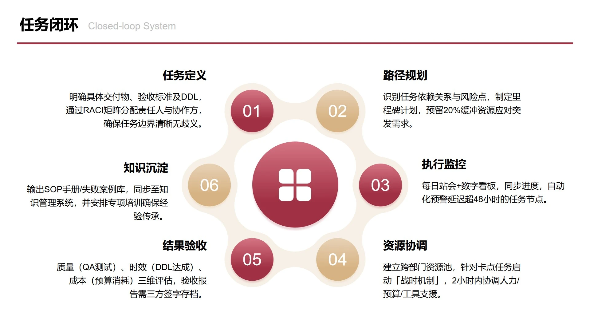 红金色六项连环任务闭环图PPT单页