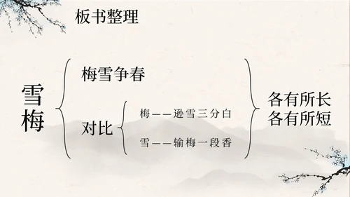 部编版语文四年级上册第九课古诗三首之雪梅PPT模板