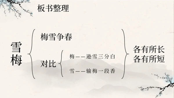 部编版语文四年级上册第九课古诗三首之雪梅PPT模板