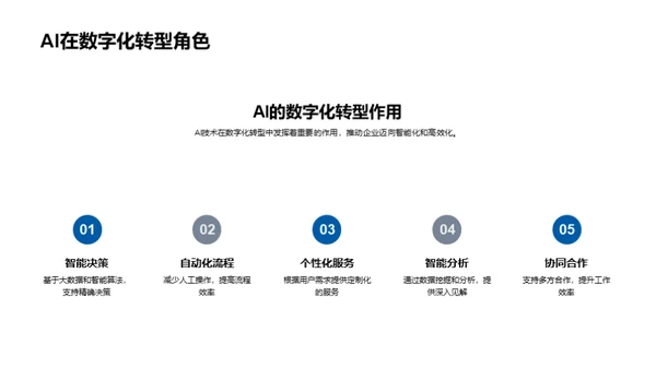 AI引领的数字蜕变