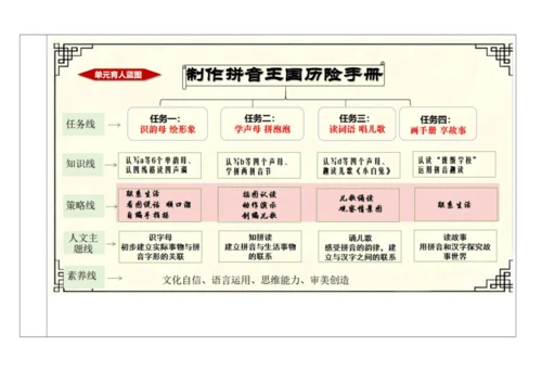 【新教材】统编版语文一上第二单元 整体教学设计