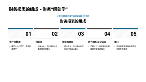 财务报表深度剖析