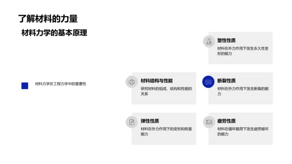 工程力学教学PPT模板