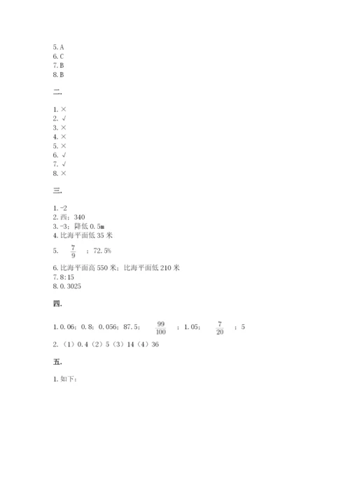 贵州省贵阳市小升初数学试卷及参考答案（满分必刷）.docx