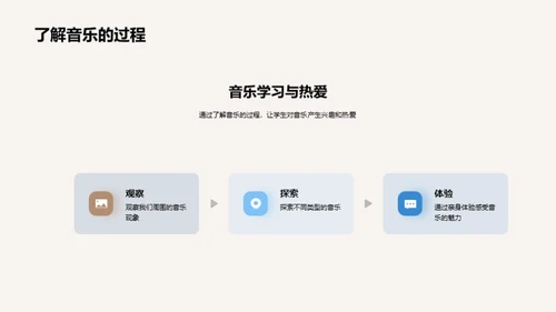 音乐启蒙之旅