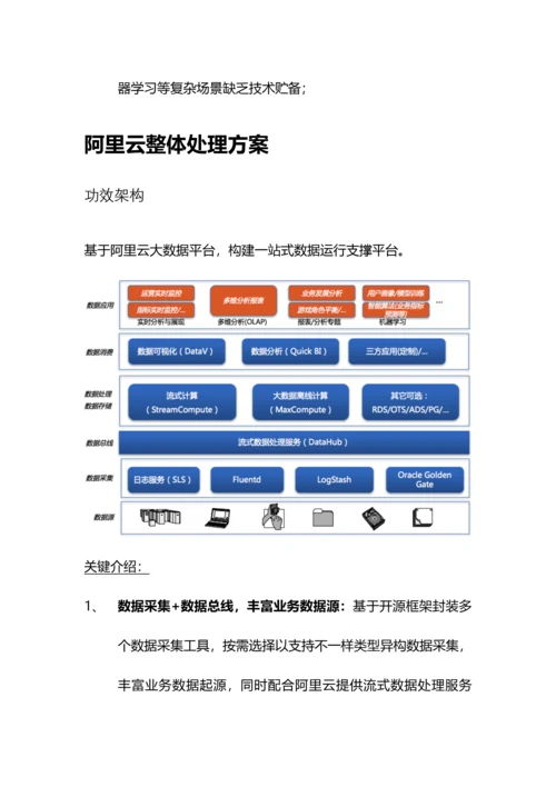 行业解决专项方案游戏数据运营解决专项方案.docx
