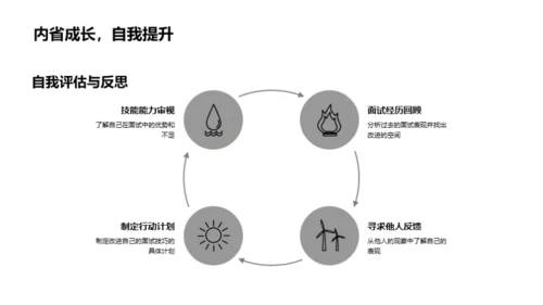 求职之路：面试全攻略