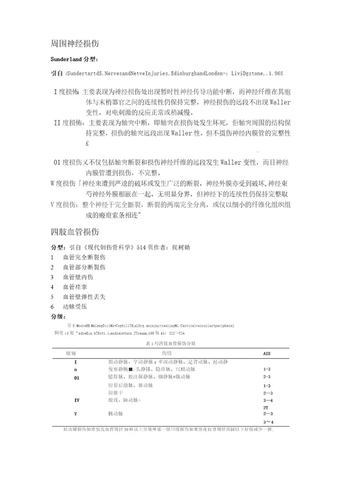 软组织损伤诊断分型标准