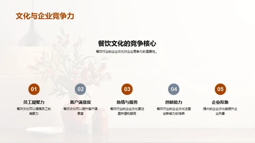 餐饮企业文化实操