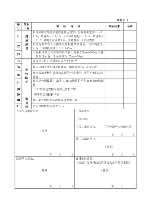 建筑工程施工安全管理资料