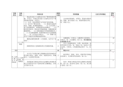 氧化铝企业安全生产重点标准化评定重点标准.docx