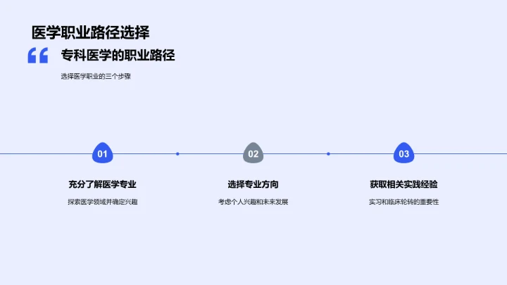 医学专科职业指导PPT模板