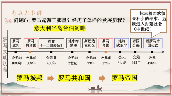第1~2单元 奴隶制时代的亚非欧文明（考点串讲）-2024-2025学年九年级历史上学期期中考点大串